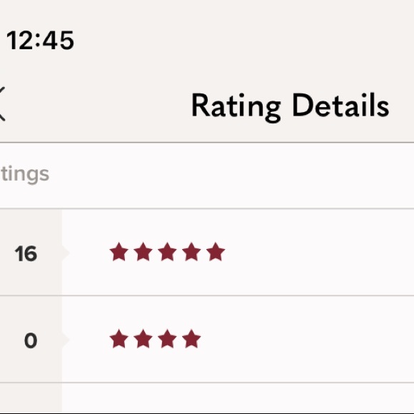 Meet your Posher, Special - Picture 2 of 3